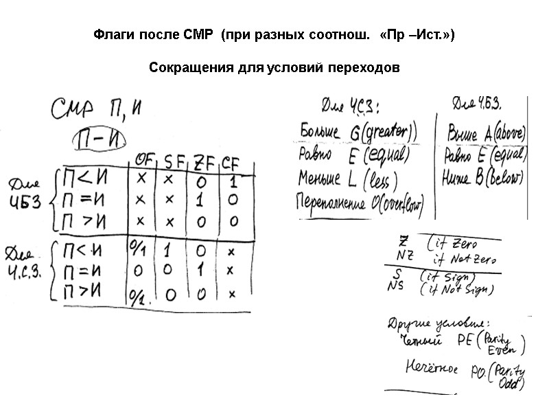 Флаги после СМР  (при разных соотнош.  «Пр –Ист.»)   Сокращения для